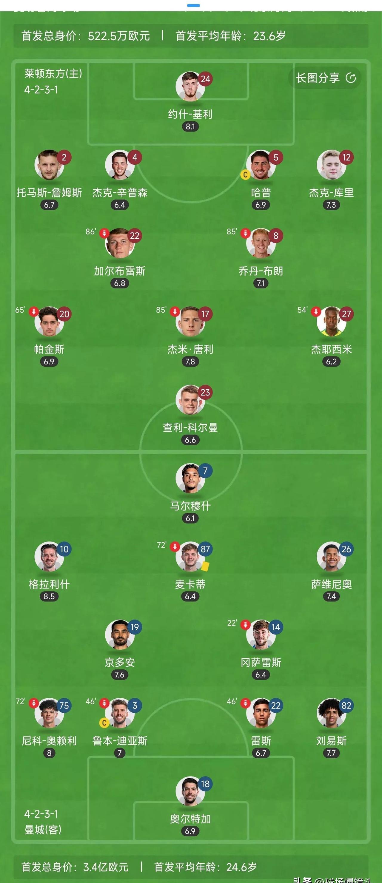 爱游戏亚洲官网-包含曼联轻松胜过皇马，跻身欧国联四强的词条