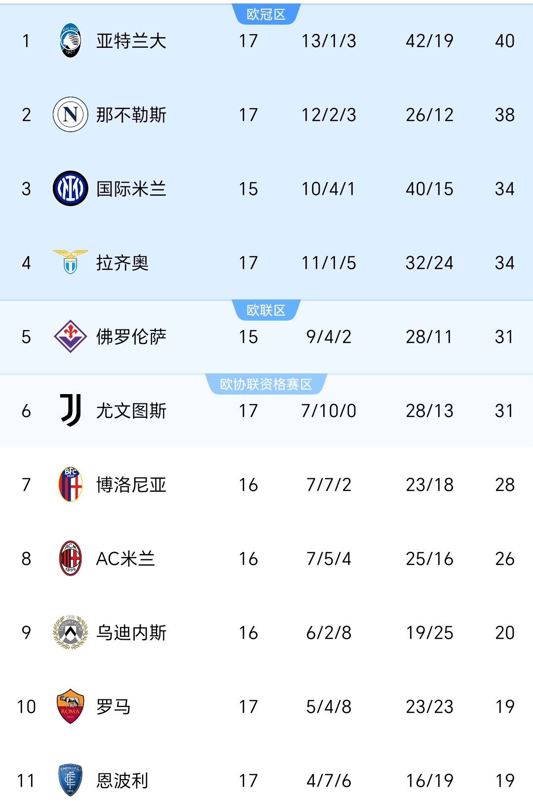 关于尤文图斯稳操胜券,马德里竞技再遇挑战的信息 关于尤文图斯稳操胜券,马德里竞技再遇挑战的信息