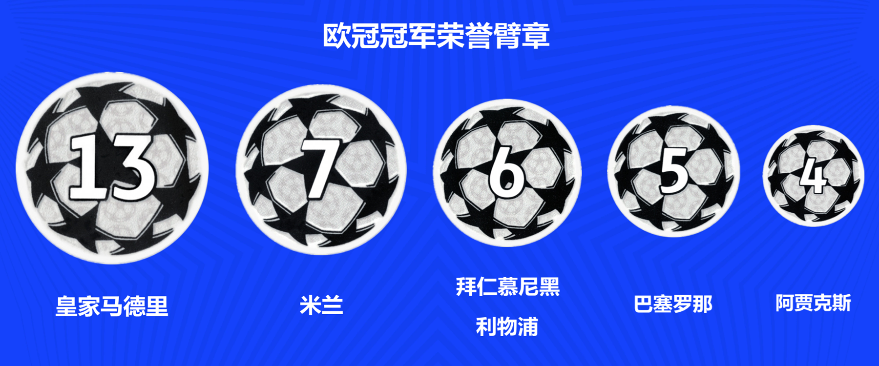 爱游戏官方登录入口-欧洲国家足球赛事名将生涯谱写的简单介绍