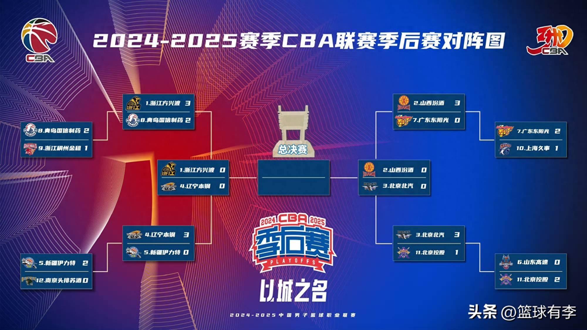 争相拼抢积分榜前列,各队拼尽全力争取胜利的简单介绍 争相拼抢积分榜前列,各队拼尽全力争取胜利的简单介绍