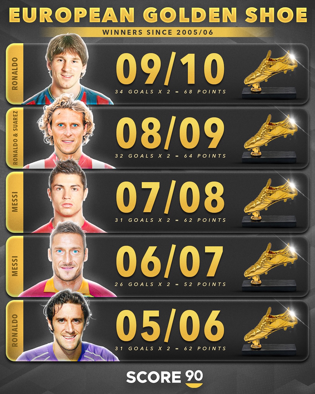 伊朗球员获得亚冠联赛金靴奖 伊朗球员获得亚冠联赛金靴奖