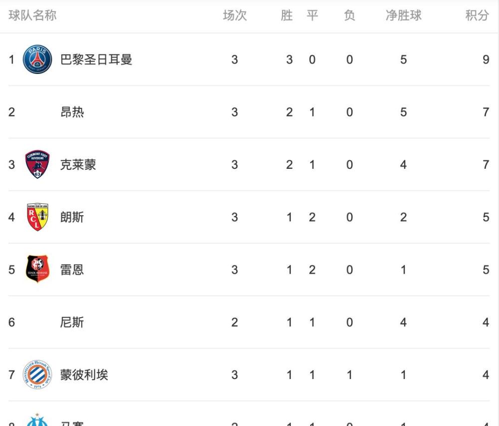 爱游戏在线-里昂队主场告捷,继续领跑积分榜的简单介绍