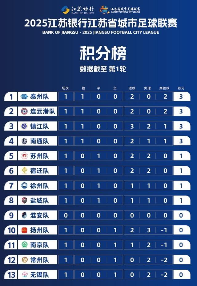 爱游戏在线登录-江苏队球员发挥巅峰,取得不俗战绩