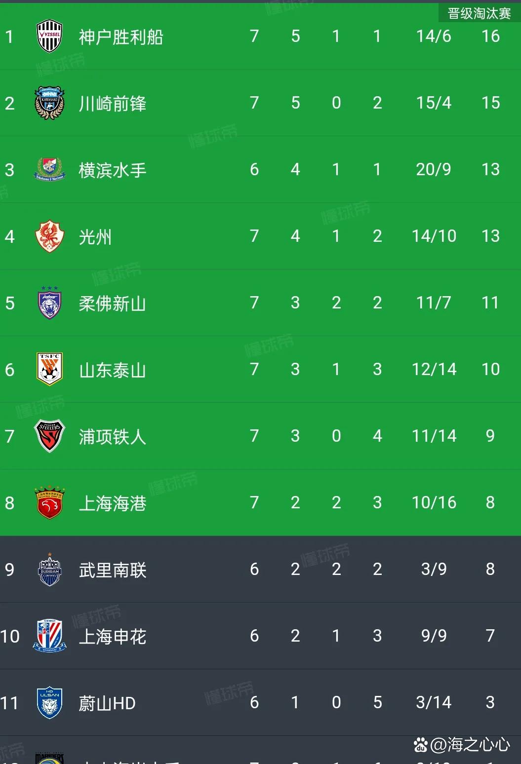 上港主场战胜恒大,积分榜升至第二!的简单介绍