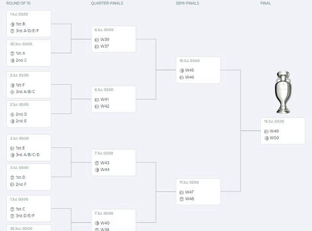 关于英格兰大胜乌克兰，稳定欧锦赛八强席位的信息